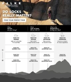 FALKE TK2 Explore Cool Wandelen Anti Blaren, Anti Zweet Functioneel Garen Heren Sportsokken Groen - Maat 42-43 19 FALKE TK2 Explore Cool Wandelen Anti Blaren, Anti Zweet Functioneel Garen Heren Sportsokken Groen - Maat 42-43 -Falke Shop 1039x1200 1