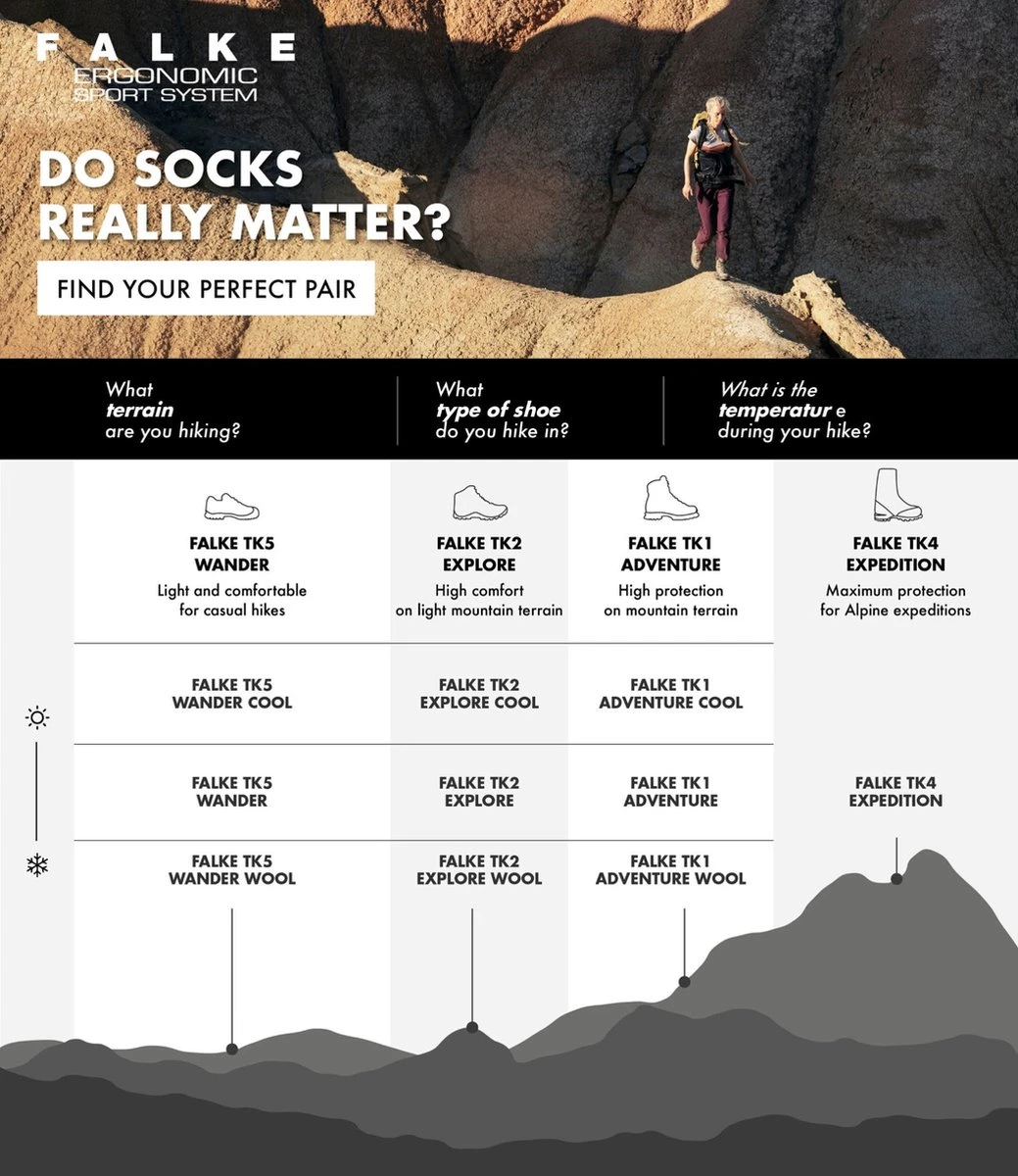 FALKE TK2 Explore Cool Wandelen Anti Blaren, Anti Zweet Functioneel Garen Heren Sportsokken Groen - Maat 42-43 8 FALKE TK2 Explore Cool Wandelen Anti Blaren, Anti Zweet Functioneel Garen Heren Sportsokken Groen - Maat 42-43 - Afbeelding 6