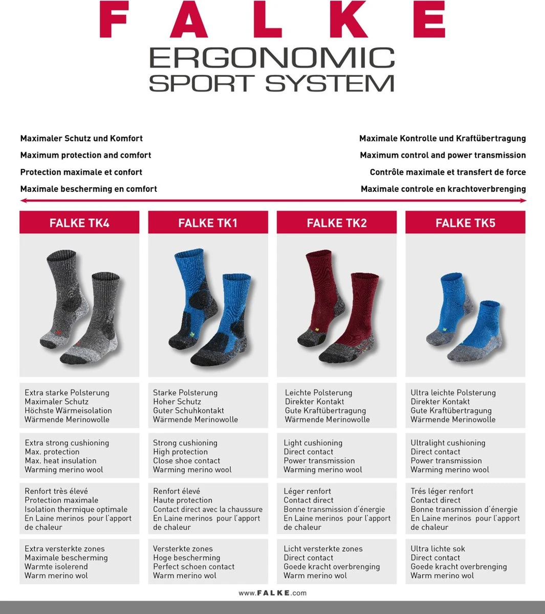 FALKE TK2 Explore Cool Short Wandelen Anti Blaren Functioneel Garen Dames Sportsokken Zwart - Maat 39-40 14 FALKE TK2 Explore Cool Short Wandelen Anti Blaren Functioneel Garen Dames Sportsokken Zwart - Maat 39-40 - Afbeelding 12