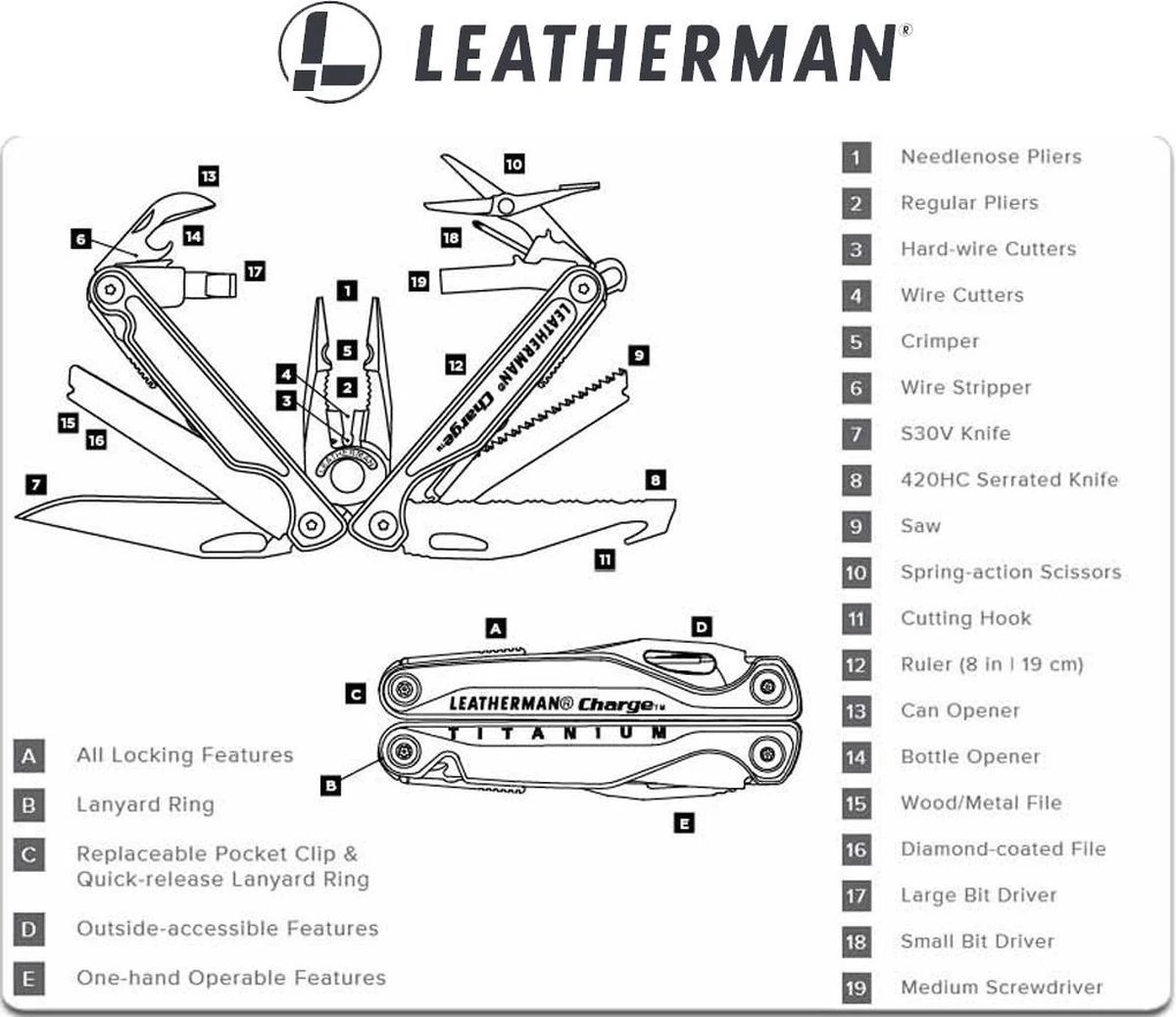Leatherman Charge+ TTI 19-in-1 Multitool Met Nylon Foedraal 4 Leatherman Charge+ TTI 19-in-1 Multitool Met Nylon Foedraal - Afbeelding 2