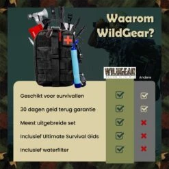 WILDGEAR® Survival Kit 35-delige Survival Set – Noodpakket – Overlevingspakket – Survival Armband – Survival Kit Outdoor – Survival Tool – Survival Kit Combat – Survival Kit Kinderen – Survival Kit Bushcraft – Survival Mes – Survival -Falke Shop 1200x1200 256