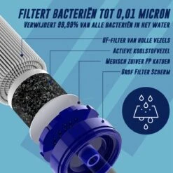 IBright Complete Set Waterfilter -Survival Outdoor Water Straw - BPA-vrij - 1500 Liter Schone Water -Falke Shop 1200x1200 290