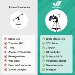 Vivid Green Telescoop Complete Set - 375x Zoom - Sterrenkijker - Geschikt Voor Kinderen En Volwassenen - Wit -Falke Shop 1200x1200 528