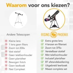 RP® Telescoop 375x Zoom Incl 4 Lenzen En Filterset - Sterrenkijker Volwassenen / Gevorderden - Verstelbaar Statief - Afstandsbediening, Planisfeer, Leerboek En Smartphone Adapter + Poster - CARBON -Falke Shop 1200x1200 538