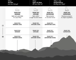 FALKE TK5 Wander Wandelen Anti Blaren, Anti Zweet Merino Wol Dames Sportsokken Zwart - Maat 39-40 -Falke Shop 1200x942 39