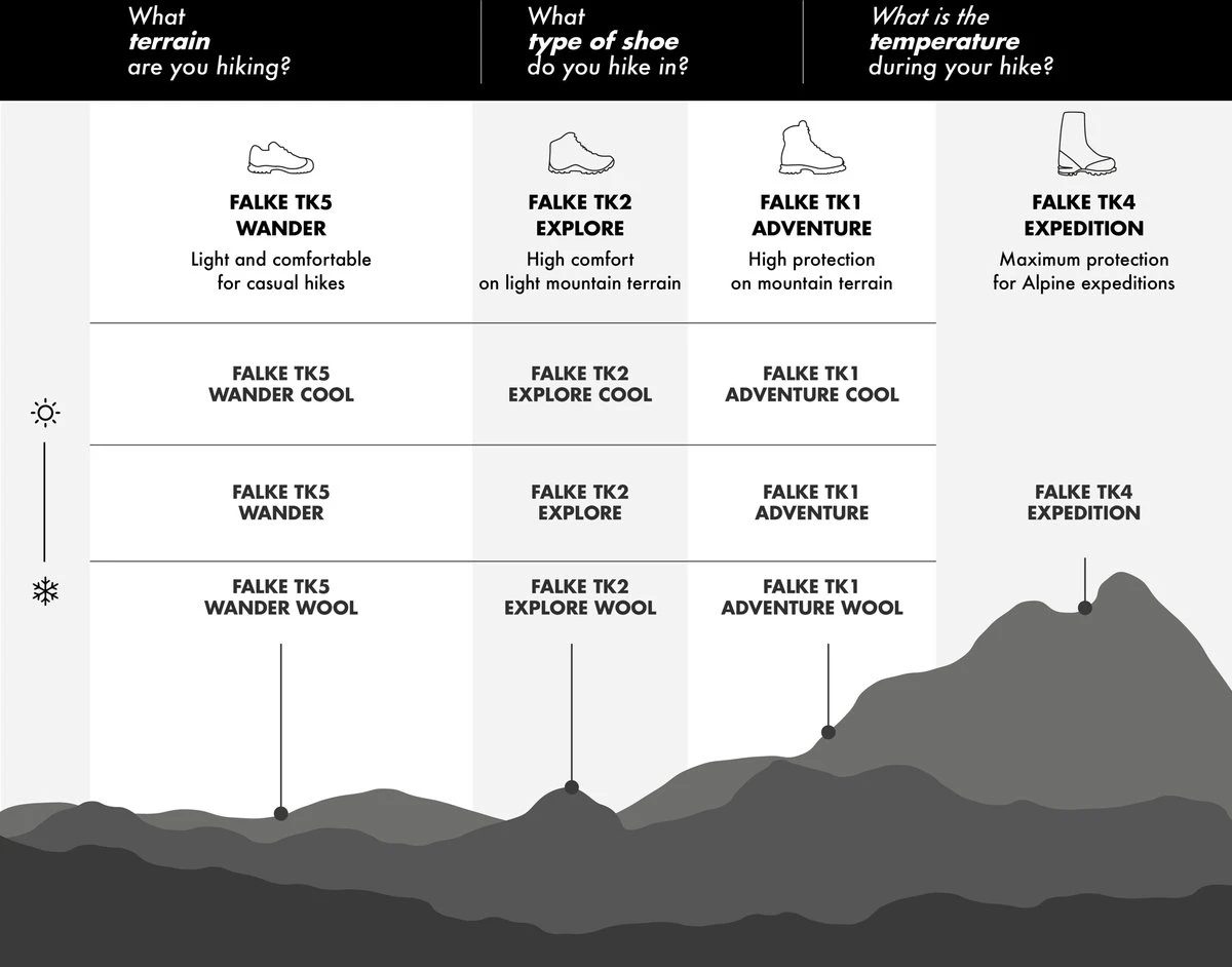 FALKE TK2 Explore Cool Wandelen Anti Blaren, Anti Zweet Functioneel Garen Dames Sportsokken Grijs - Maat 37-38 4 FALKE TK2 Explore Cool Wandelen Anti Blaren, Anti Zweet Functioneel Garen Dames Sportsokken Grijs - Maat 37-38 - Afbeelding 2