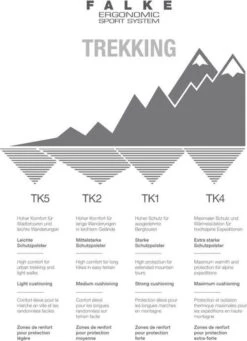 FALKE TK2 Explore Melange Wandelen Anti Blaren, Anti Zweet Merino Wol Dames Sportsokken Rood - Maat 39-40 24 FALKE TK2 Explore Melange Wandelen Anti Blaren, Anti Zweet Merino Wol Dames Sportsokken Rood - Maat 39-40 -Falke Shop 870x1200 2