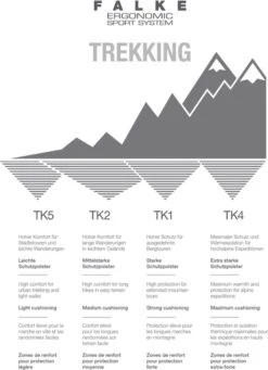 FALKE TK2 Explore Wandelen Anti Blaren, Anti Zweet Merino Wol Dames Sportsokken Rood - Maat 39-40 31 FALKE TK2 Explore Wandelen Anti Blaren, Anti Zweet Merino Wol Dames Sportsokken Rood - Maat 39-40 -Falke Shop 870x1200 4