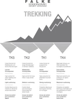 FALKE TK1 Adventure Wandelen Anti Blaren, Anti Zweet Merino Wol Dames Sportsokken Grijs - Maat 39-40 36 FALKE TK1 Adventure Wandelen Anti Blaren, Anti Zweet Merino Wol Dames Sportsokken Grijs - Maat 39-40 -Falke Shop 873x1200 11
