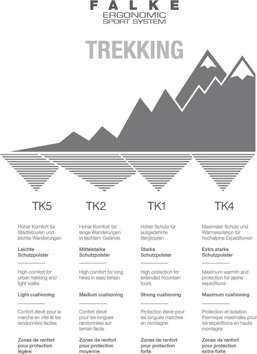 FALKE TK1 Adventure Wandelen Anti Blaren, Anti Zweet Merino Wol Dames Sportsokken Grijs - Maat 39-40 17 FALKE TK1 Adventure Wandelen Anti Blaren, Anti Zweet Merino Wol Dames Sportsokken Grijs - Maat 39-40 - Afbeelding 15