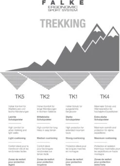 FALKE TK2 Explore Wandelen Anti Blaren, Anti Zweet Merino Wol Dames Sportsokken Blauw - Maat 37-38 33 FALKE TK2 Explore Wandelen Anti Blaren, Anti Zweet Merino Wol Dames Sportsokken Blauw - Maat 37-38 -Falke Shop 873x1200 16