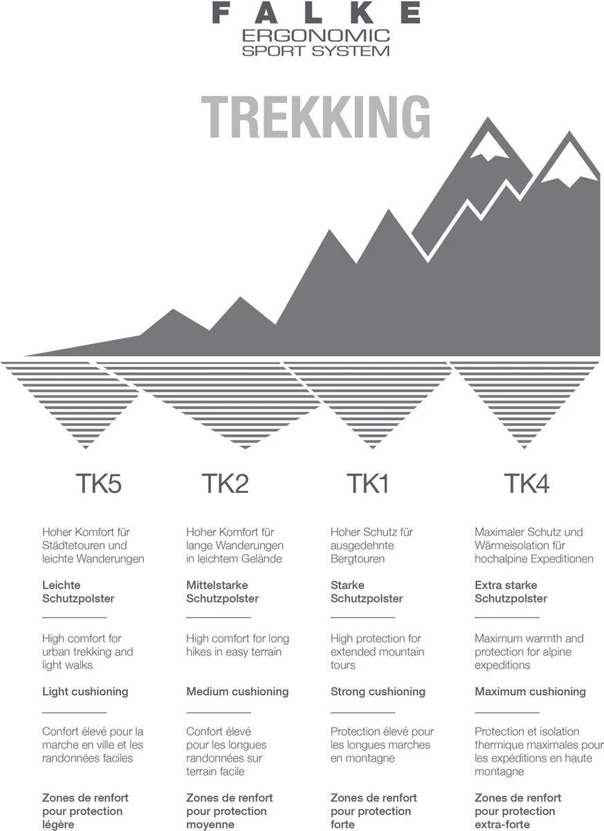 FALKE TK2 Explore Cool Wandelen Anti Blaren, Anti Zweet Functioneel Garen Dames Sportsokken Blauw - Maat 39-40 20 FALKE TK2 Explore Cool Wandelen Anti Blaren, Anti Zweet Functioneel Garen Dames Sportsokken Blauw - Maat 39-40 - Afbeelding 18