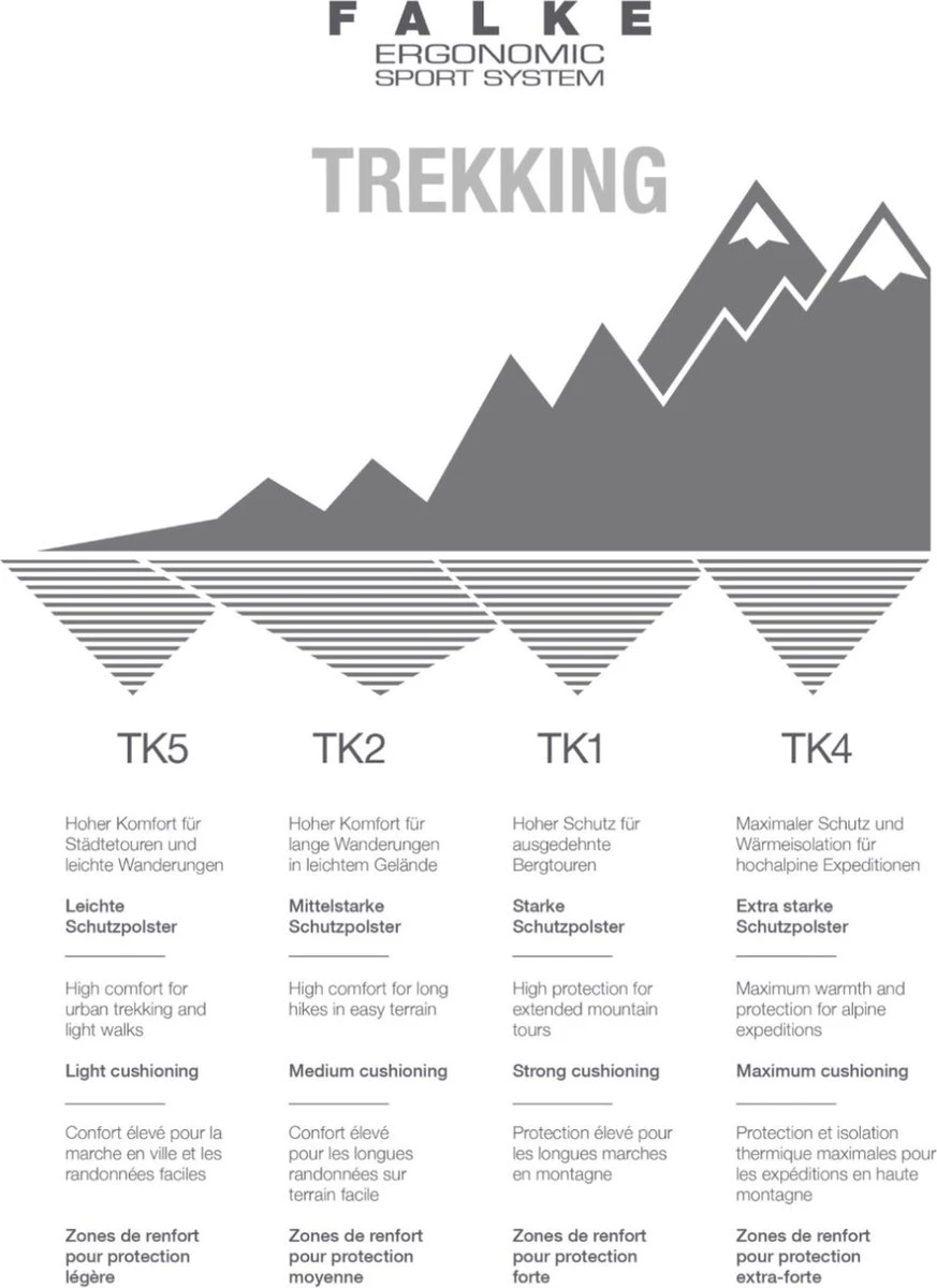 FALKE TK2 Explore Cool Short Wandelen Anti Blaren Functioneel Garen Heren Sportsokken Zwart - Maat 44-45 20 FALKE TK2 Explore Cool Short Wandelen Anti Blaren Functioneel Garen Heren Sportsokken Zwart - Maat 44-45 - Afbeelding 18