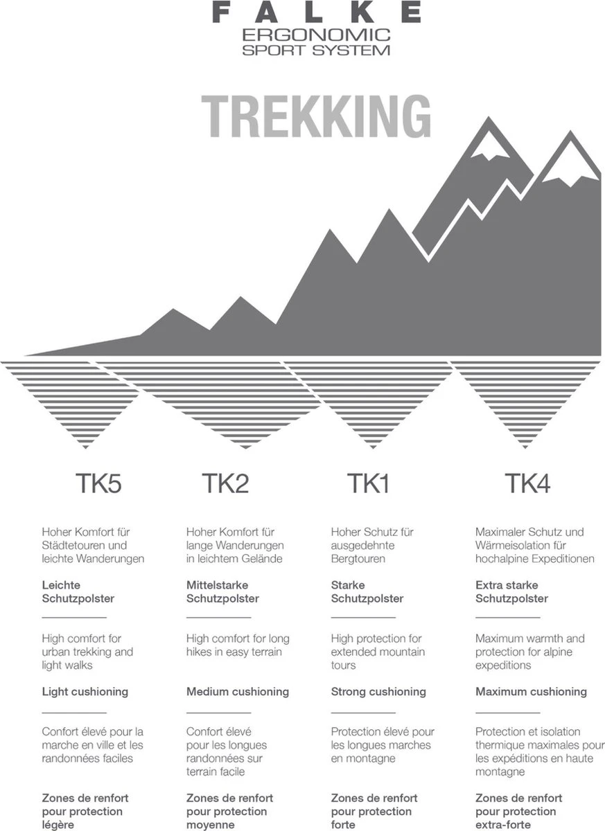 FALKE TK2 Explore Wandelen Anti Blaren, Anti Zweet Merino Wol Heren Sportsokken Beige - Maat 44-45 9 FALKE TK2 Explore Wandelen Anti Blaren, Anti Zweet Merino Wol Heren Sportsokken Beige - Maat 44-45 - Afbeelding 7