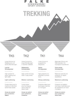 FALKE TK2 Explore Wandelen Anti Blaren, Anti Zweet Merino Wol Heren Sportsokken Zwart - Maat 46-48 36 FALKE TK2 Explore Wandelen Anti Blaren, Anti Zweet Merino Wol Heren Sportsokken Zwart - Maat 46-48 -Falke Shop 873x1200 27