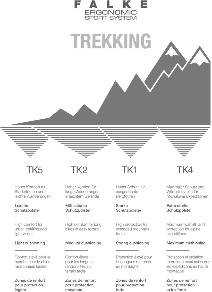 FALKE TK2 Explore Wandelen Anti Blaren, Anti Zweet Merino Wol Heren Sportsokken Zwart - Maat 46-48 18 FALKE TK2 Explore Wandelen Anti Blaren, Anti Zweet Merino Wol Heren Sportsokken Zwart - Maat 46-48 - Afbeelding 16