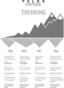 FALKE TK5 Wander Wandelen Anti Blaren, Anti Zweet Merino Wol Dames Sportsokken Zwart - Maat 39-40 -Falke Shop 873x1200 30