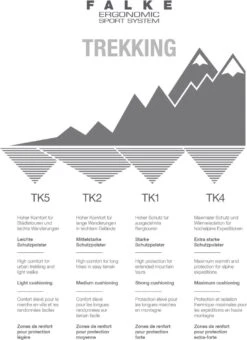 FALKE TK2 Explore Cool Wandelen Anti Blaren, Anti Zweet Functioneel Garen Heren Sportsokken Grijs - Maat 42-43 40 FALKE TK2 Explore Cool Wandelen Anti Blaren, Anti Zweet Functioneel Garen Heren Sportsokken Grijs - Maat 42-43 -Falke Shop 873x1200 4