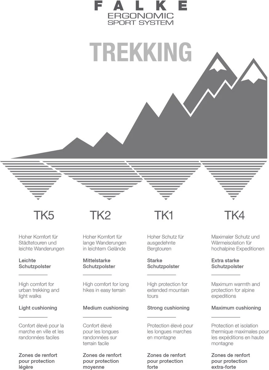 FALKE TK5 Wander Short Wandelen Anti Blaren, Anti Zweet Merino Wol Dames Sportsokken Zwart - Maat 39-40 20 FALKE TK5 Wander Short Wandelen Anti Blaren, Anti Zweet Merino Wol Dames Sportsokken Zwart - Maat 39-40 - Afbeelding 18