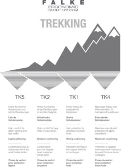 FALKE TK2 Explore Cool Short Wandelen Anti Blaren Functioneel Garen Heren Sportsokken Blauw - Maat 42-43 -Falke Shop 873x1200 42