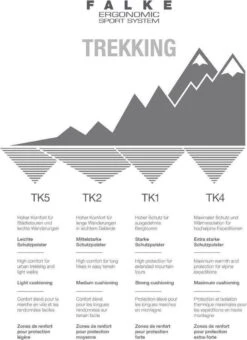 FALKE TK2 Explore Melange Wandelen Anti Blaren, Anti Zweet Merino Wol Dames Sportsokken Blauw - Maat 39-40 18 FALKE TK2 Explore Melange Wandelen Anti Blaren, Anti Zweet Merino Wol Dames Sportsokken Blauw - Maat 39-40 -Falke Shop 873x1200 8