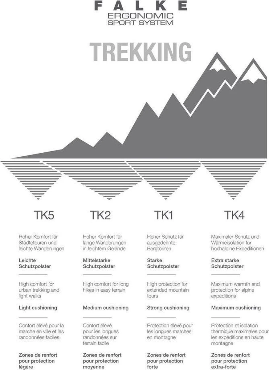 FALKE TK2 Explore Melange Wandelen Anti Blaren, Anti Zweet Merino Wol Dames Sportsokken Blauw - Maat 39-40 5 FALKE TK2 Explore Melange Wandelen Anti Blaren, Anti Zweet Merino Wol Dames Sportsokken Blauw - Maat 39-40 - Afbeelding 3
