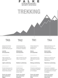 FALKE TK2 Explore Cool Wandelen Anti Blaren, Anti Zweet Functioneel Garen Dames Sportsokken Rood - Maat 39-40 35 FALKE TK2 Explore Cool Wandelen Anti Blaren, Anti Zweet Functioneel Garen Dames Sportsokken Rood - Maat 39-40 -Falke Shop 900x1200 86