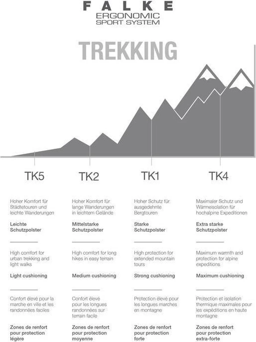 FALKE TK2 Explore Cool Wandelen Anti Blaren, Anti Zweet Functioneel Garen Dames Sportsokken Rood - Maat 39-40 16 FALKE TK2 Explore Cool Wandelen Anti Blaren, Anti Zweet Functioneel Garen Dames Sportsokken Rood - Maat 39-40 - Afbeelding 14